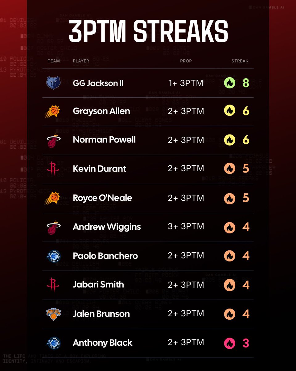 Dan’s AI Sports Picks tweet media