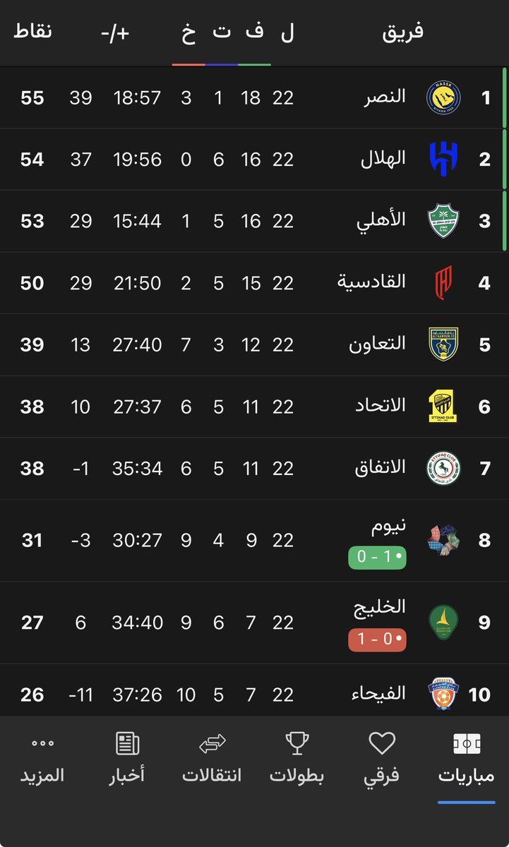 بن سلطان 📌 tweet media