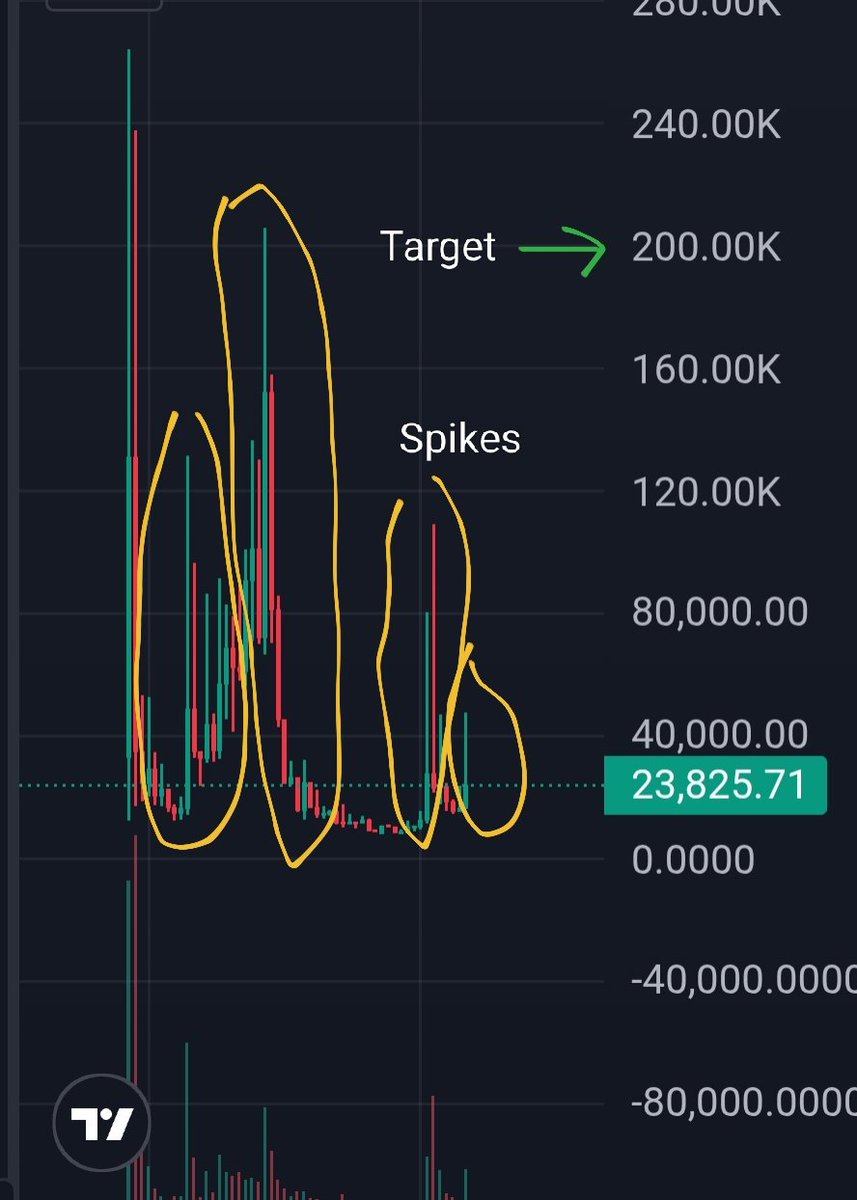 Alpha Sensei Hunter ™ | Crypto/Stock Trader tweet media