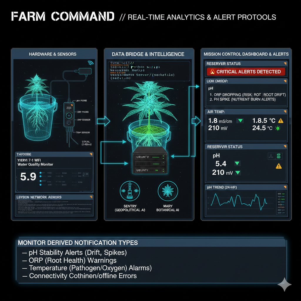 hauntedhacker's tweet photo. New app for hydroponics.
https://t.co/E01YYPPdZV
 @VIVOSUN @AcInfinityInc
#hydro #hydroponics #cannabis #grower #ai #vivosun #acinfinity https://t.co/L7QhovQaxW