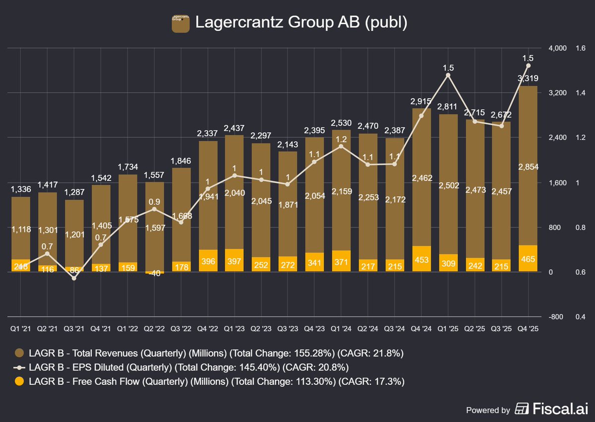 Faruk Zdralovic tweet media