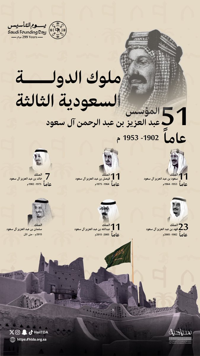 جمعية التنمية السياحية بحائل tweet media