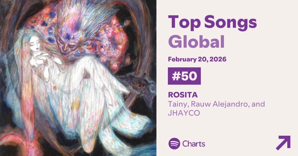 🦇 | "ROSITA" debuta en el Top 50 Global de Spotify con 1,894,378 streams.