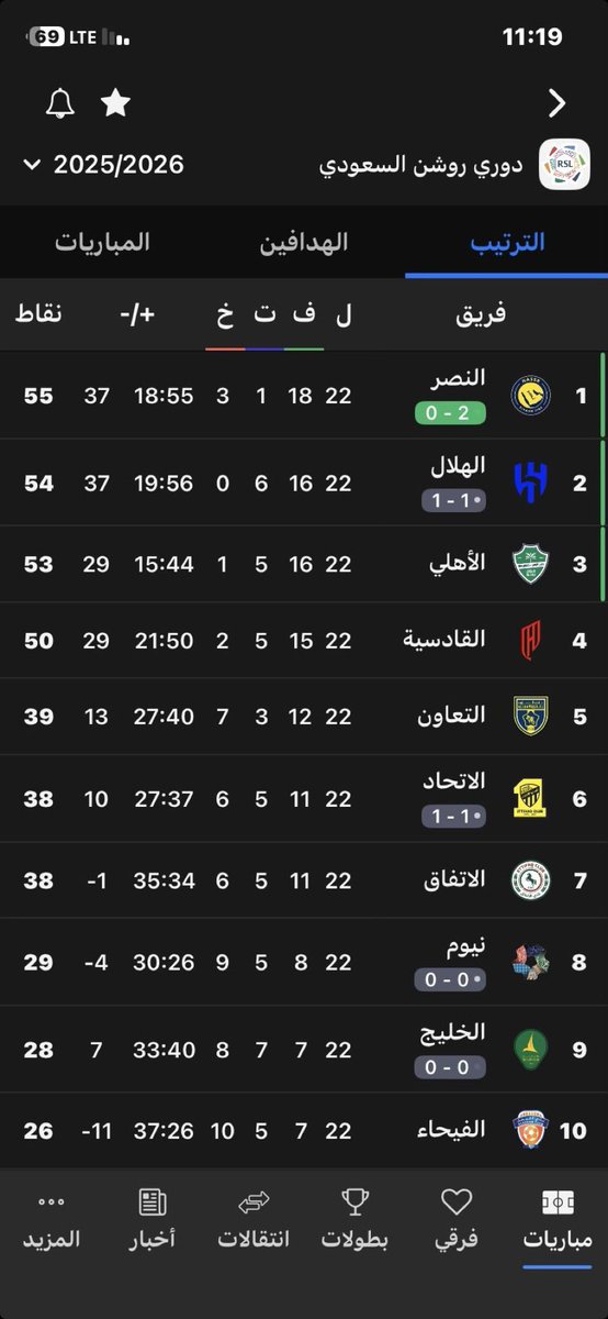 bukairy's tweet photo. #الاتحاد_أمر 🤩✌️ https://t.co/S5e14waX2b