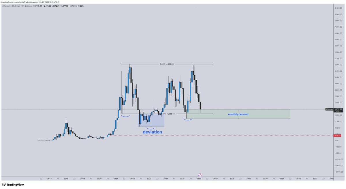 CrediBULL Crypto tweet media
