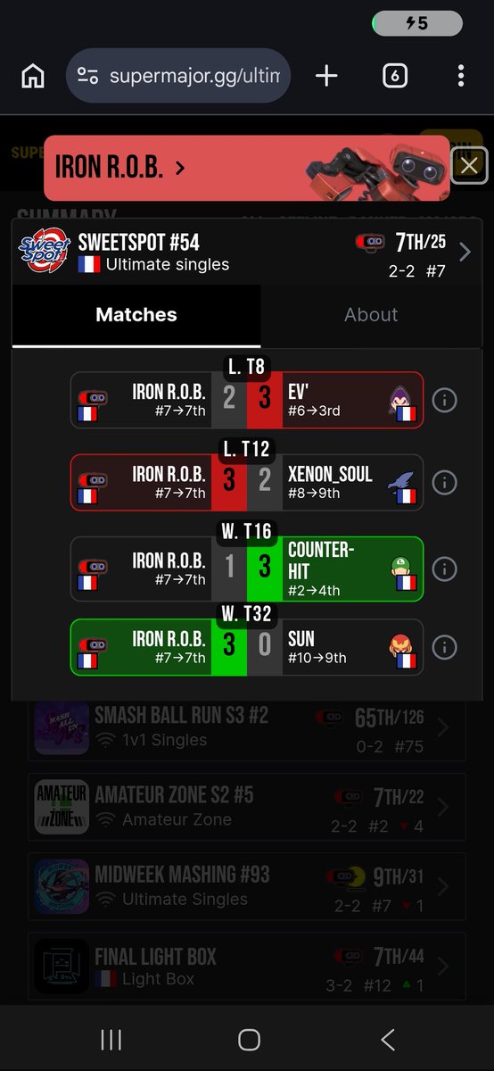 7/25 au <a href="/SweetSpotSSB/">SweetSpot</a> #54
J'ai fait mon seed mais j'aurai pu faire mieux, deg d'avoir loose a rien contre ev mais content de la data que j'ai eu de counter
mention spécian à xenon qui m'as bien surpris
Event au top, merci à vous !
Hate du prochain !