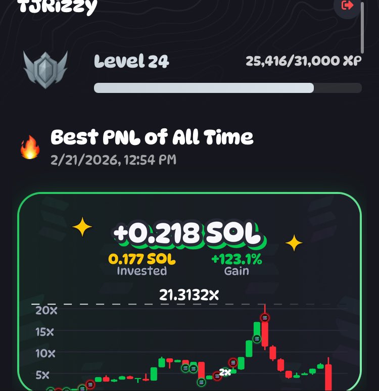 TJRizzy456's tweet image. If you needed to be convinced to play rugs.fun/?start=Tjrizzy here u go. $20-&amp;gt;$50 today