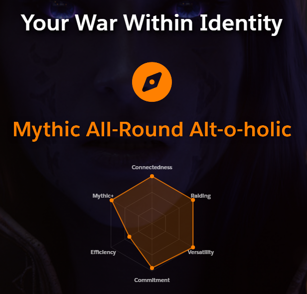 MrGrimms's tweet photo. Check out my Player Identity from my War Within Recap on @RaiderIO_WoW! https://t.co/yWHUxAUSsg #RIOrecap https://t.co/iSZgBlatET