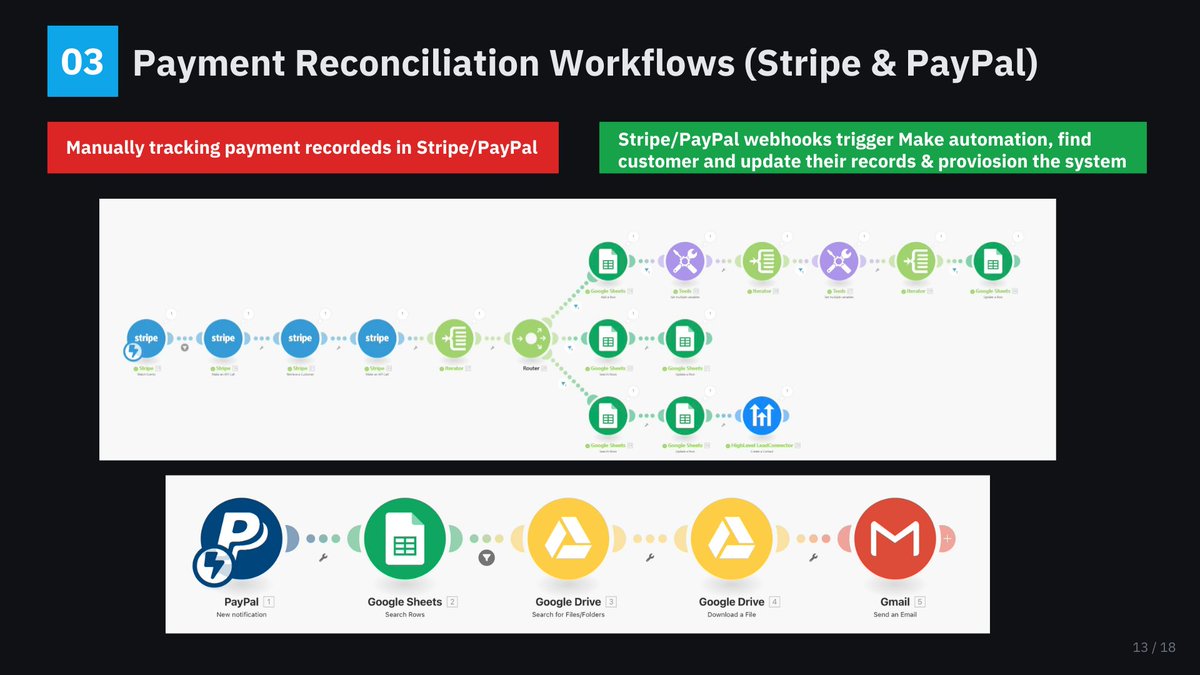 prab_hub's tweet photo. I love working on order to revenue projects https://t.co/cJW1E9Cr4S