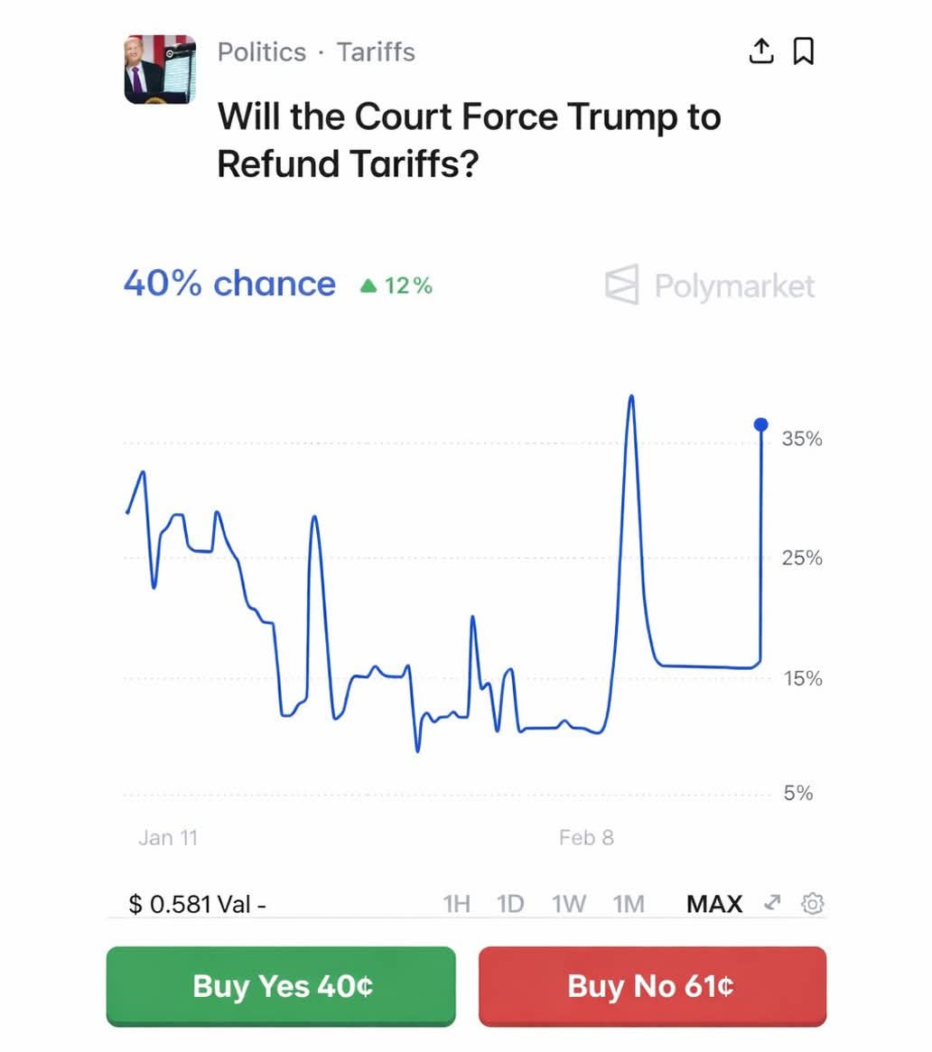 Coincones's tweet photo. JUST IN: 🇺🇸 40% chance the Supreme Court forces President Trump to refund $175,000,000,000 in tariff revenue.
#coinbase #coincoin #Crypto https://t.co/buuBh4r3Pg