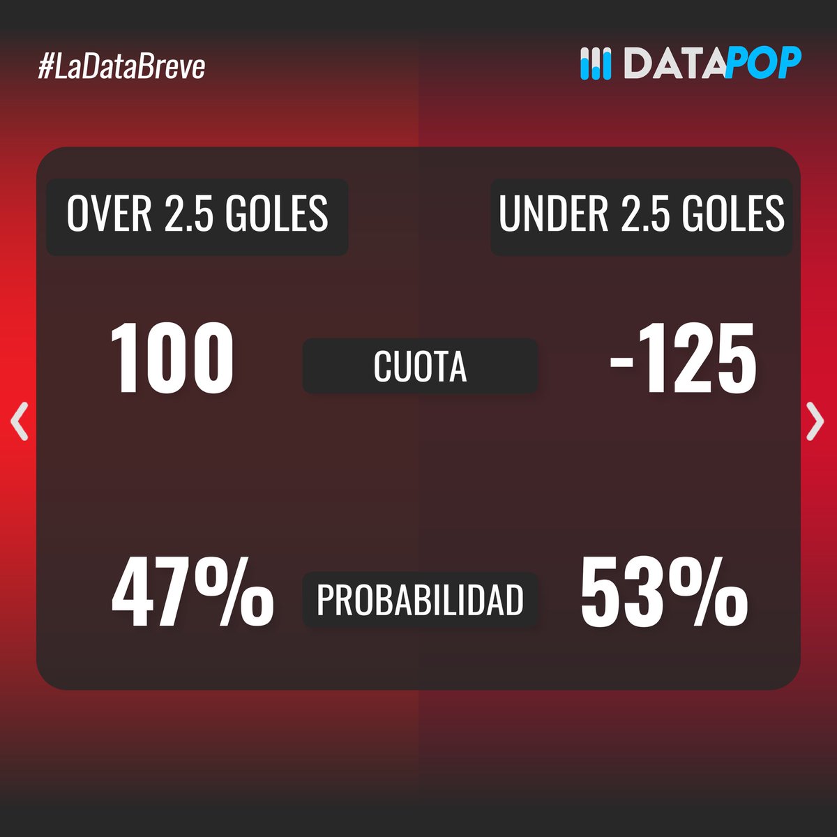 datapop_es's tweet photo. Probabilidades de ganar, over/under y estadísticas previas a los partidos del Sábado 21 de Febrero del torneo Clausura 2026 de la Liga MX #ligamx #apertura2025 #cruzazulfc #tolucafc #leonfc https://t.co/jhxVjcIpG1