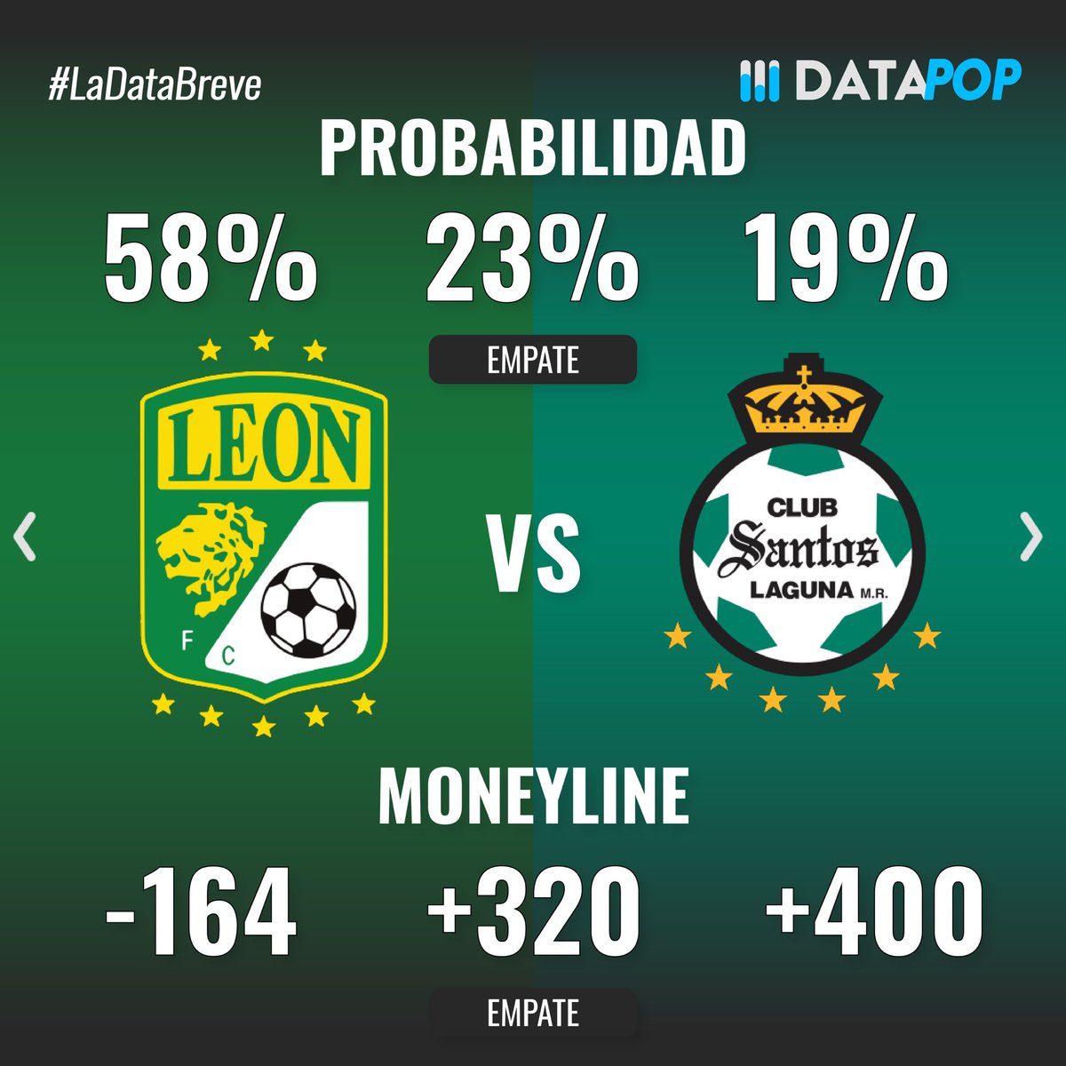 datapop_es's tweet photo. https://t.co/BUWpINqVGr