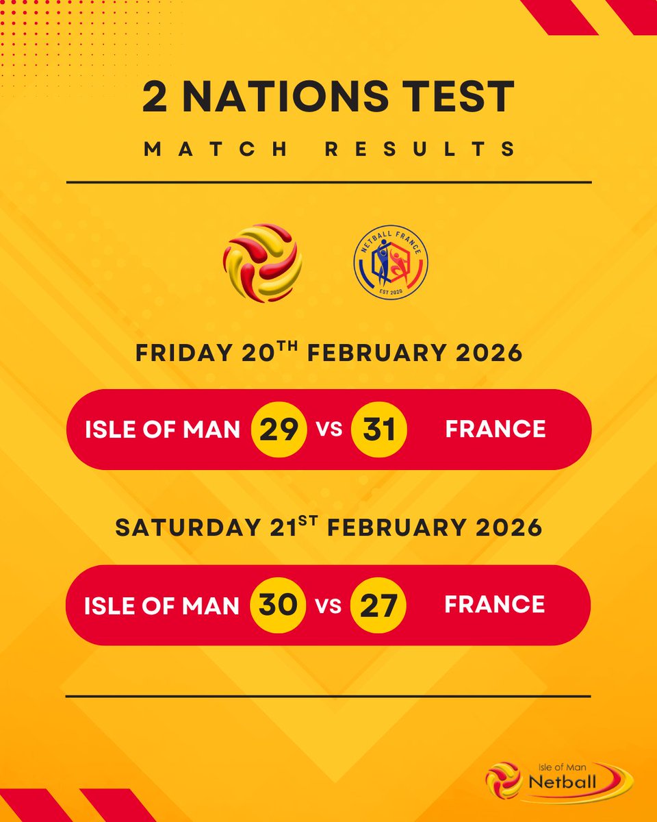 Isle of Man Netball 🇮🇲🏐 tweet media