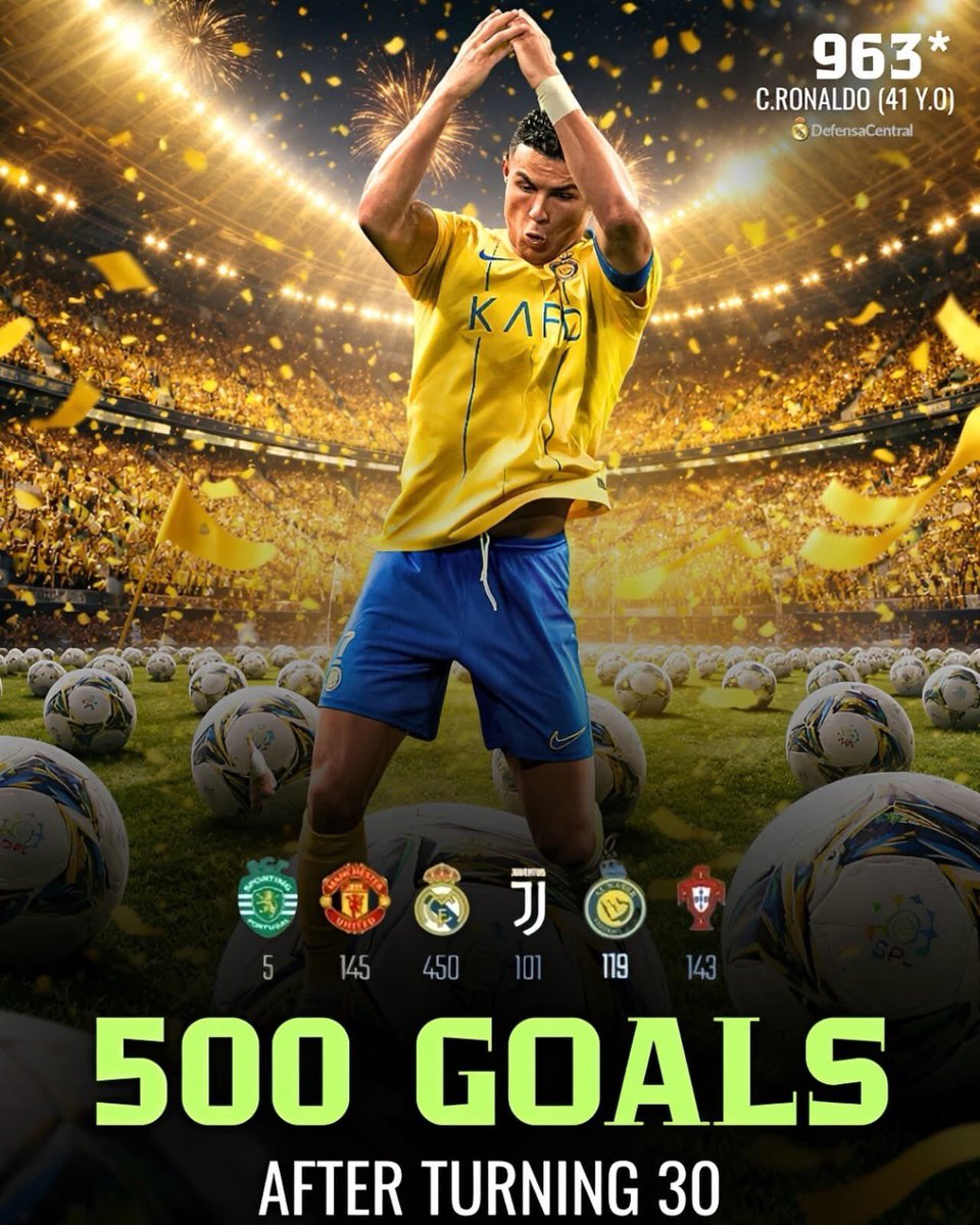 arsalansaidd's tweet photo. 𝐑𝐄𝐂𝐎𝐑𝐃: Cristiano Ronaldo is the first and ONLY player to score 500 goals since turning 30.🤯🇵🇹
#cr7 #CristianoRonaldo #ronaldorecord #RISERCONCERTD2 #japanesetrend https://t.co/l0JLG6lrUG