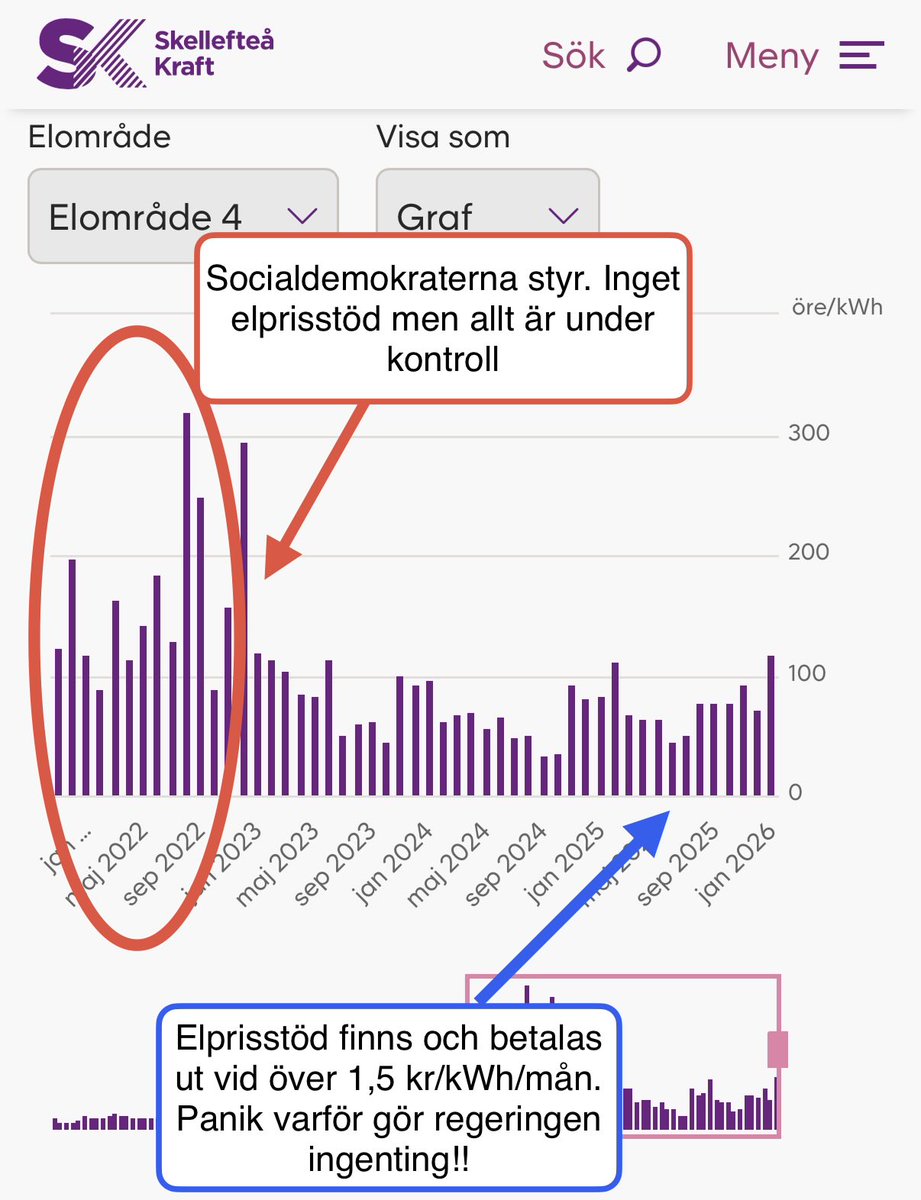 <a href="/fredrikolovsson/">Fredrik Olovsson</a> Bara så jag tolkar er rätt nu. Är det så här du menar?