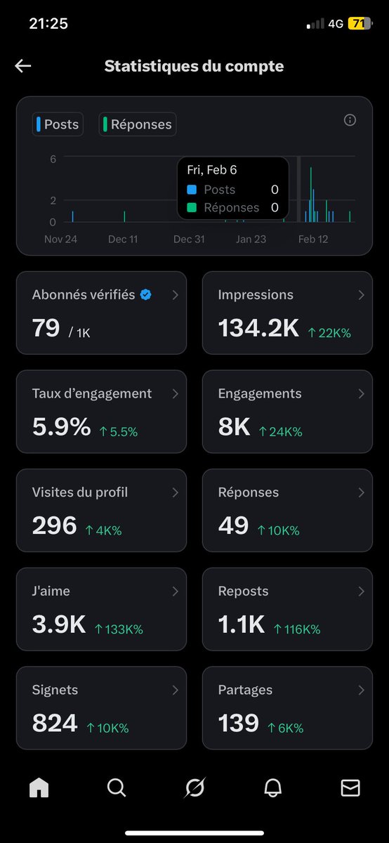 Niou ték si loxo🥹li dou yon waay😂
Je fb