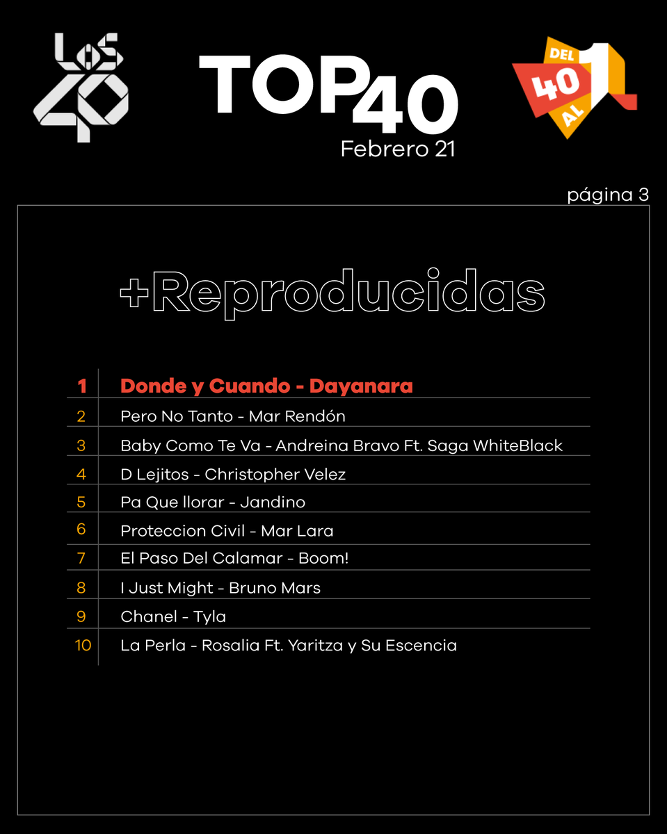 Estás son las canciones más importantes de la semana en #Del40al1 de #LOS40

¿Cuál es tu favorita? 🤩 ❤️