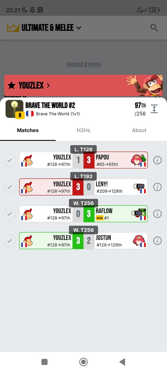 Le btw 2 était vraiment super cool , une ambiance de fou avec des bêtes d'uspets 💥

Niveau perf je fais 97/256
Content d'avoir reverse 3-0 Justun mais je fais juste mon seed pas plus.
Contre papou les games étaient grave close j'ai un peu le seum j'aurais pu le faire