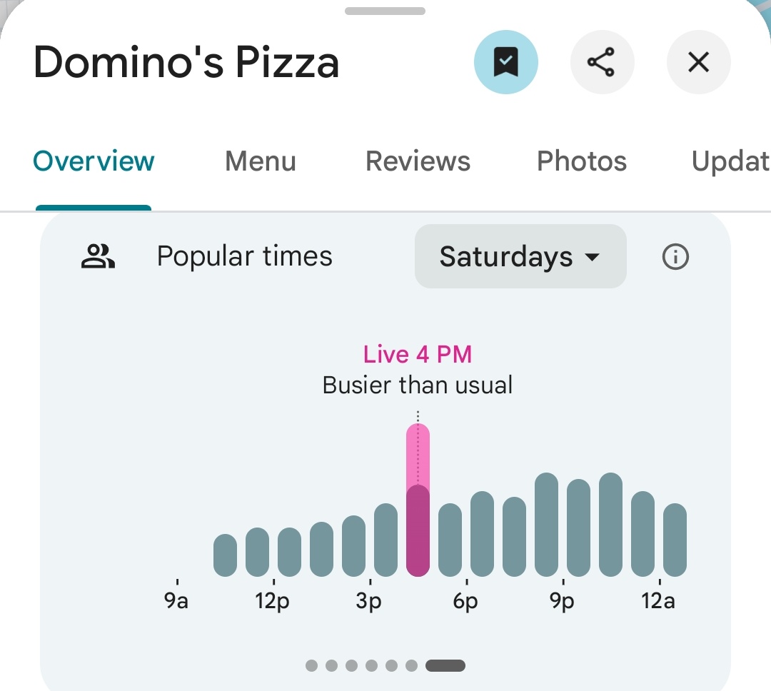 Pentagon Pizza Report tweet media