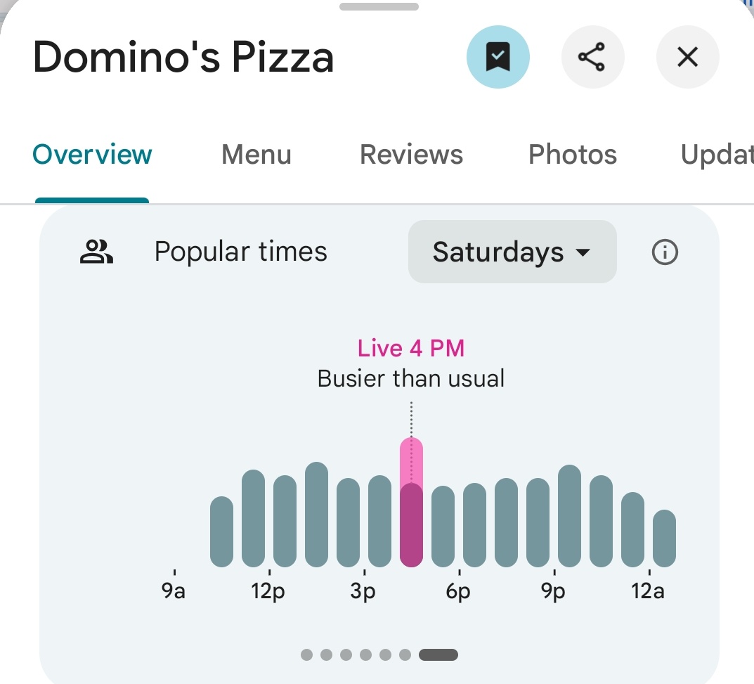Pentagon Pizza Report tweet media
