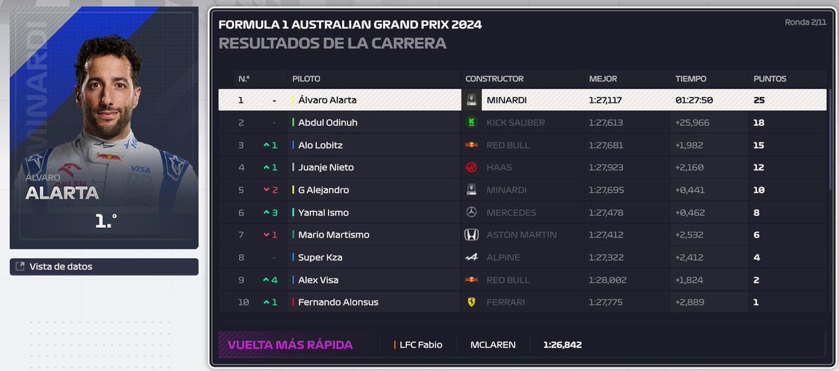 FINAL DEL GP DE AUSTRALIA

<a href="/alvarogl2006/">Bidoof</a> gana de forma dominante en la lluvia de Australia, seguido de <a href="/OlDbz3333333/">Odinix el masón</a> que peleó por el podio contra <a href="/AlonsoD10s/">LØBITZ</a>