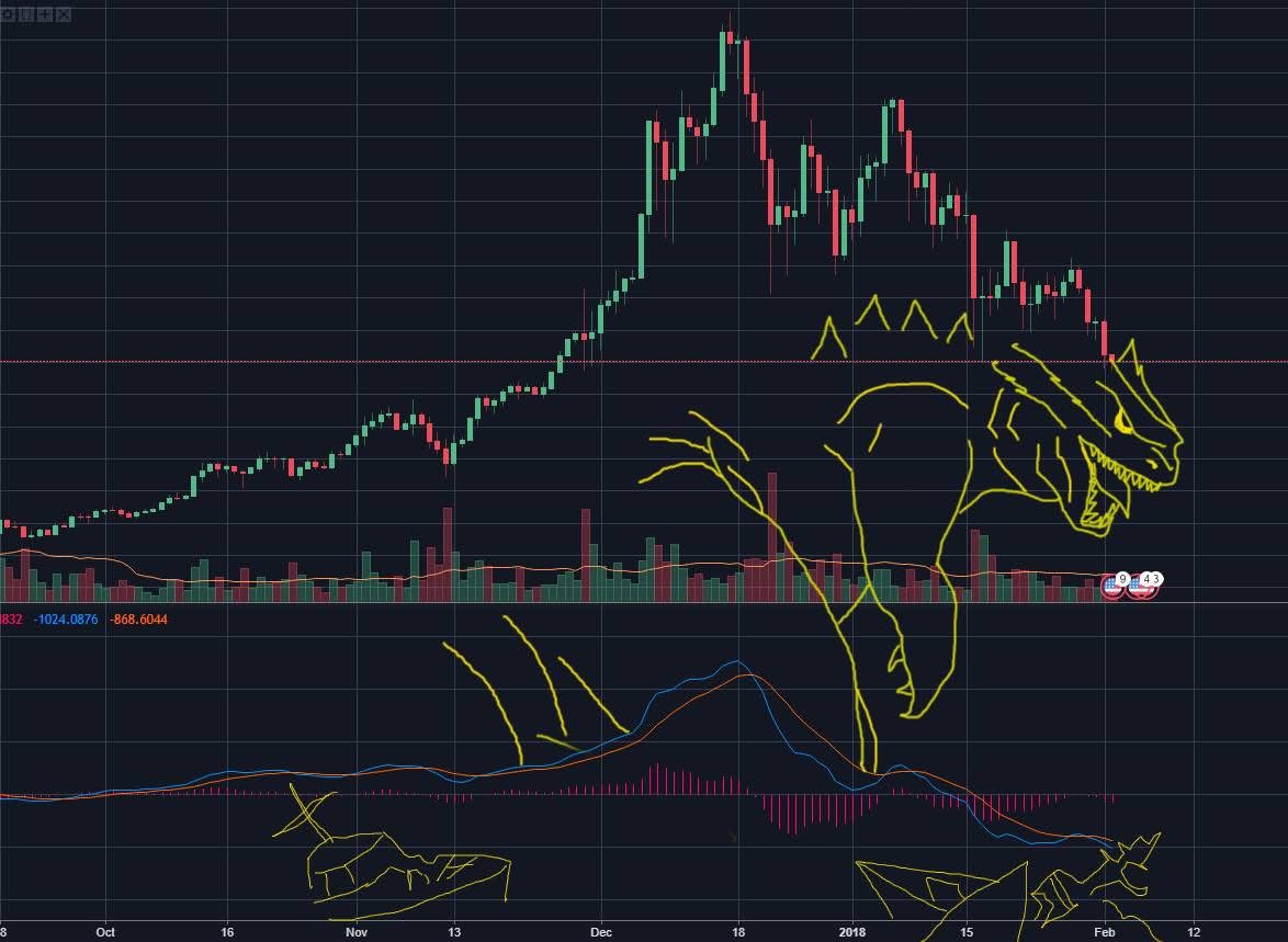 LooneyStocks's tweet photo. Moi quand je fais de l’analyse technique 🤔 #bearzilla https://t.co/mAmKx7jOs3