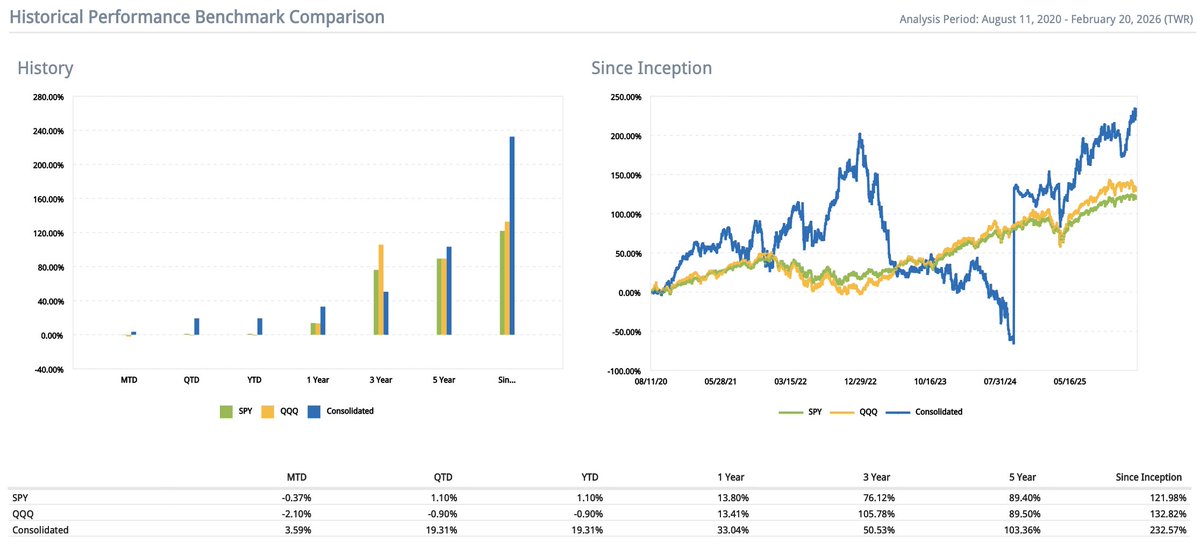 Leftskewed Investment Management tweet media