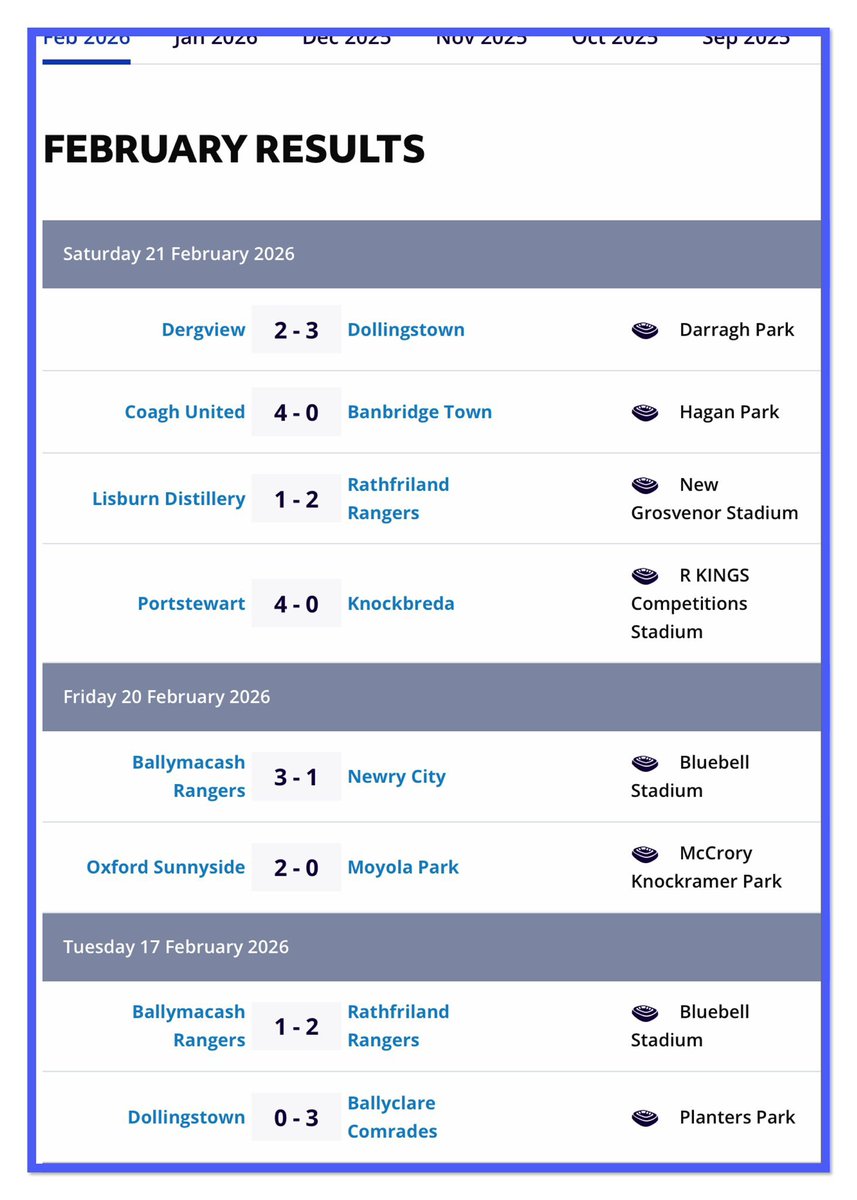 Ballyclare Comrades Fans tweet media