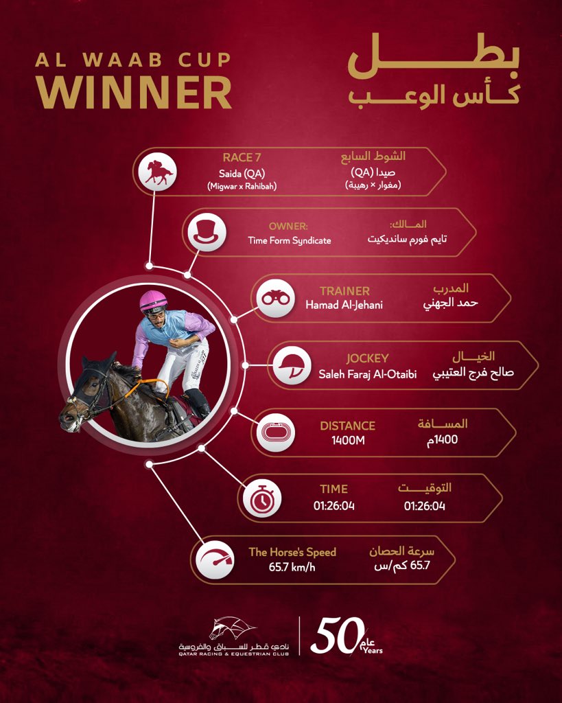 نادي قطر للسباق والفروسية tweet media