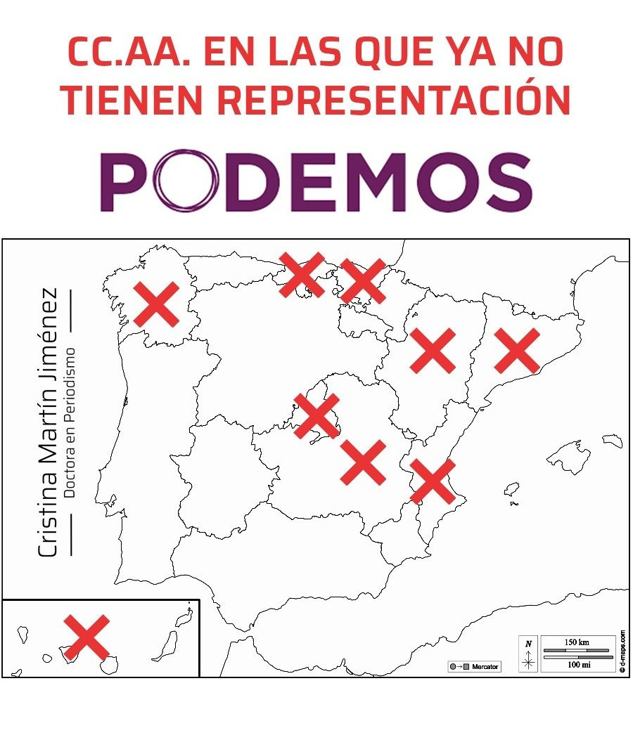 Podemos ya no tiene representación y sigue sin hablar con nadie. Esto no es coherencia: es autodestrucción. Mientras Rufián y Delgado hablan de unidad, ellos pierden diputados y venden “pureza”. Esto no es izquierda, es sectarismo. La gente quiere resultados, no postureo.