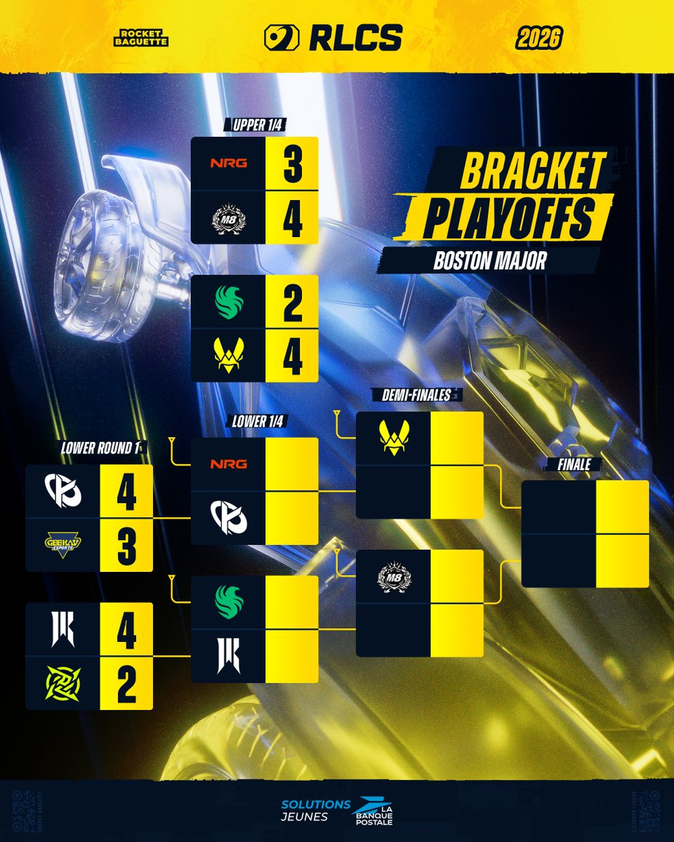 🎬 Fin de cette première journée des Playoffs du Boston Major #RLCS ...