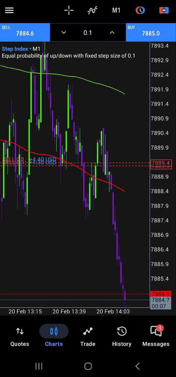 derivSynthetic_'s tweet image. I know is a little too early for STEP INDEX but that RIGHT THERE is a Sniper Entry 

Which trade did you take? 🤔