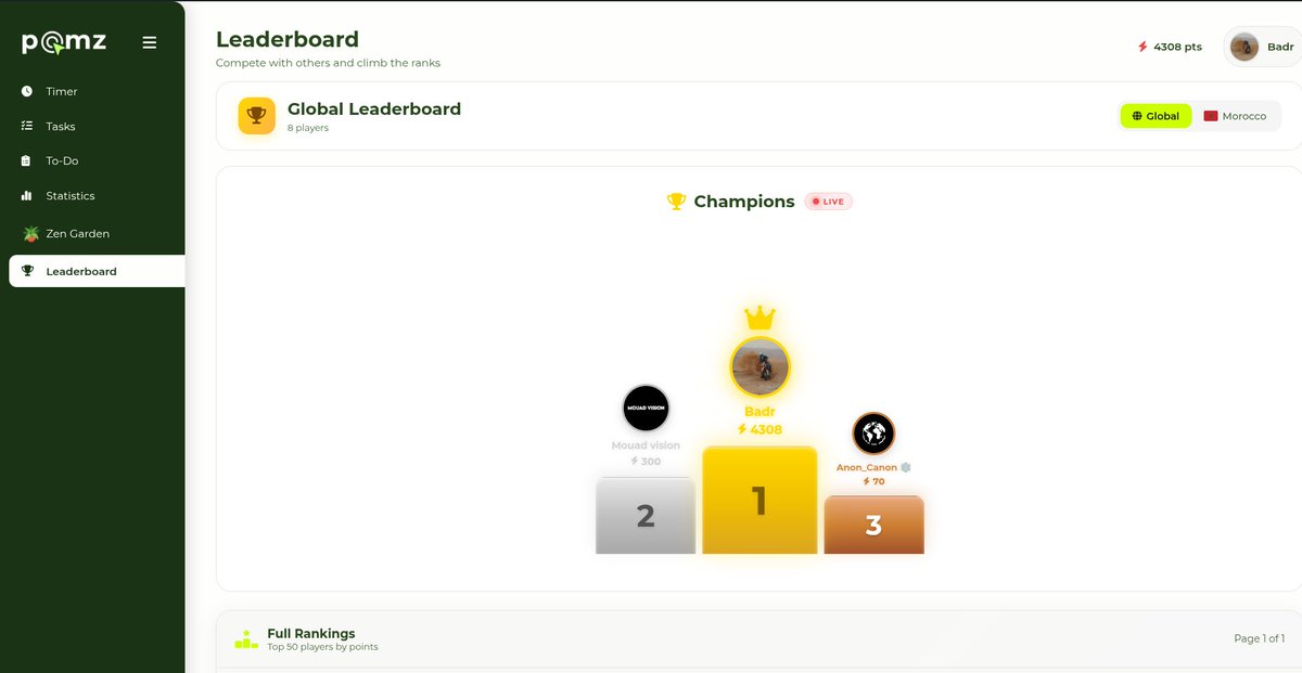 pomzapp's tweet photo. 🎊 Live global &amp; regional leaderboard, as well as a full rankings system.

https://t.co/BuKuKSfYhS

#ProductivityTips  #productivity #pomzapp #work https://t.co/tPr0i9Mr1s