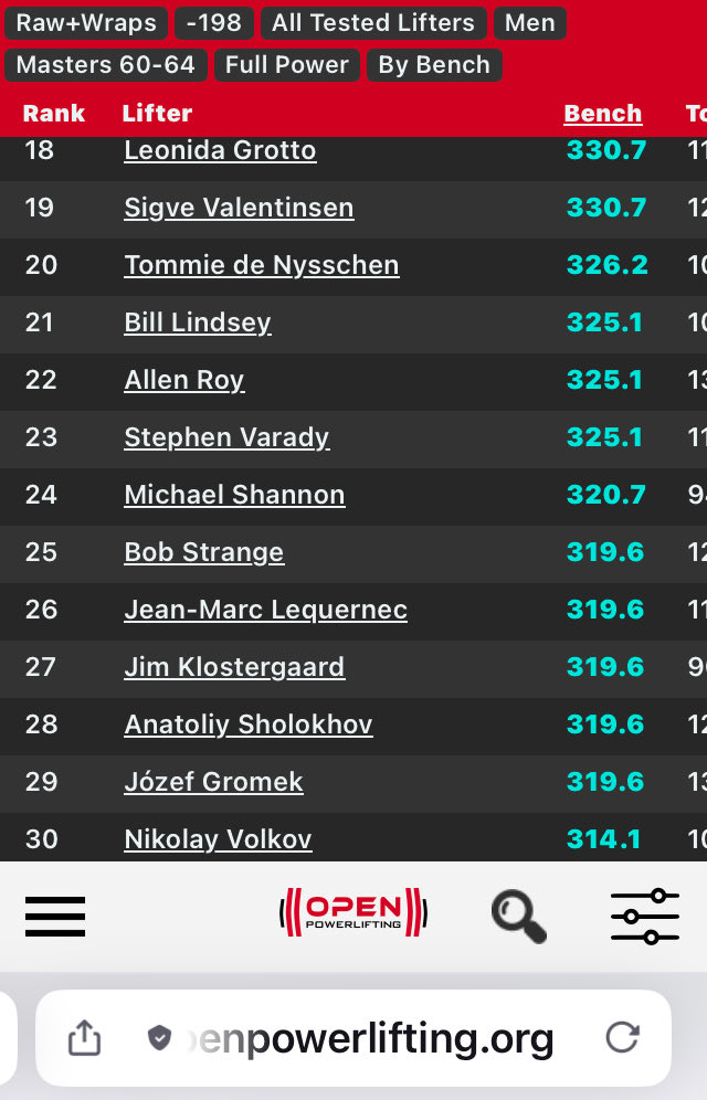 <a href="/MarcLobliner/">Marc Lobliner - IFBB Pro</a> Here are the bench press records for the 60-65 90kg division. Only 29 guys have hit over 315, in the world, all time.