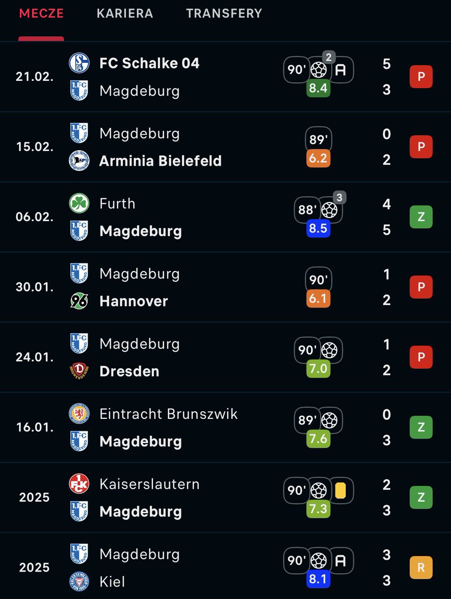 Przecież takich liczb nie miał żaden Polski napastnik od czasów słynnego „Pio Pio”
