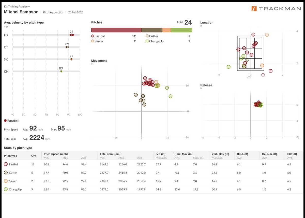 CoachKsAcademy tweet media