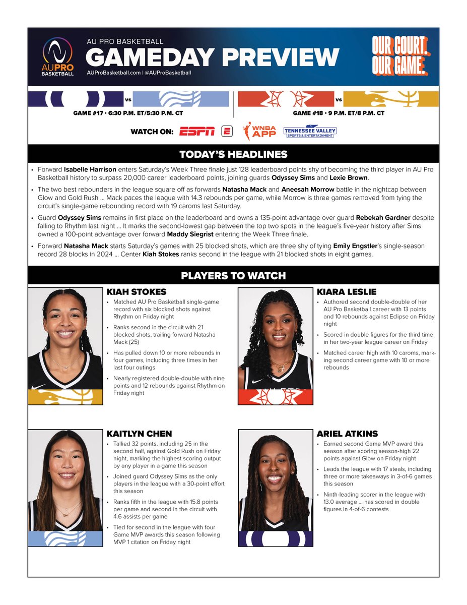 Athletes Unlimited Stats & Information tweet media