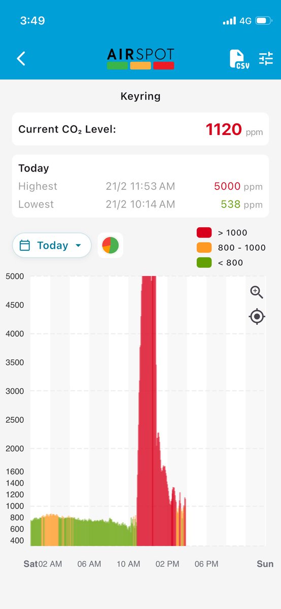 AirSpot Health tweet media