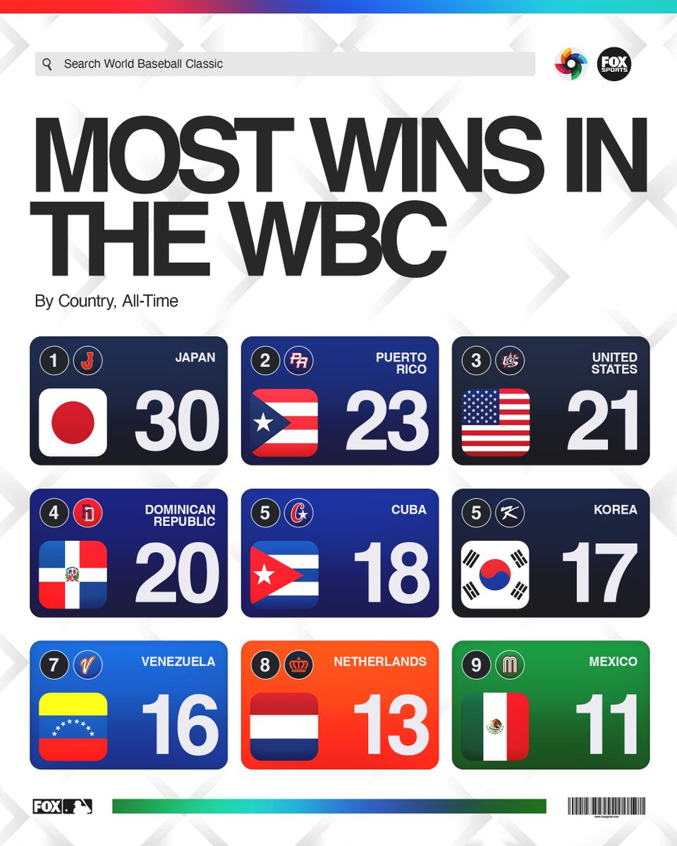 FOX Sports: MLB tweet media