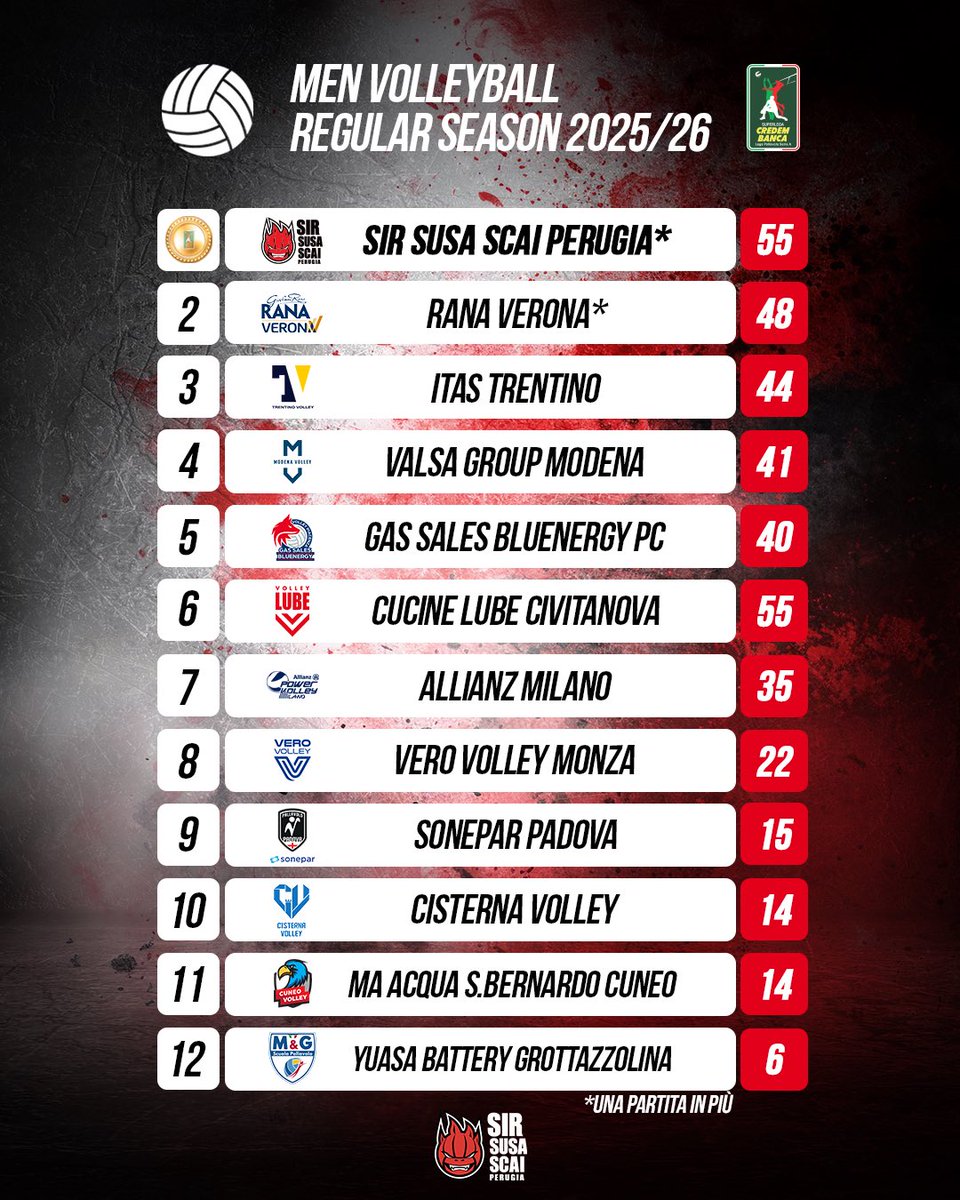 Sir Safety Perugia tweet media