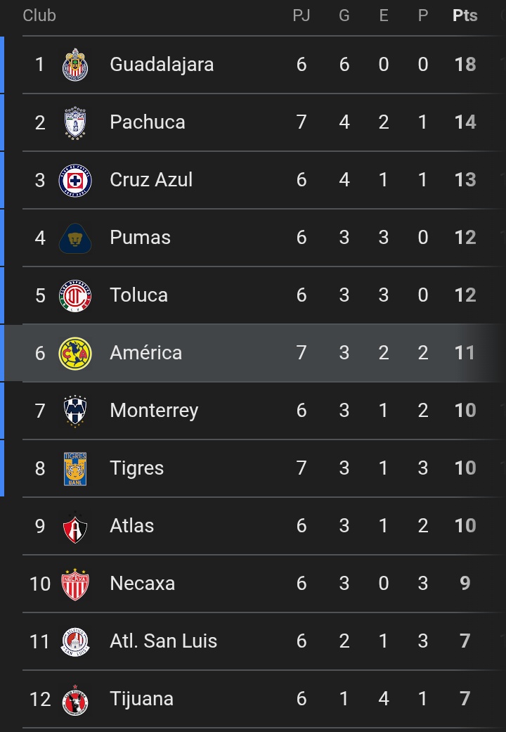 Vete alv este América este en crisis y aún asi nos da para estar compitiendo entre los 8 primeros
