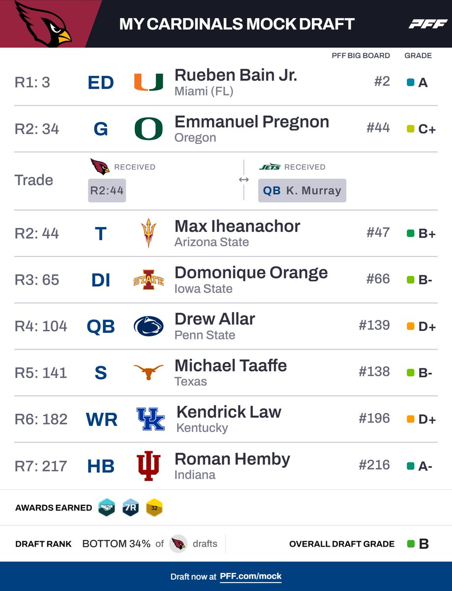 declan ring tweet media