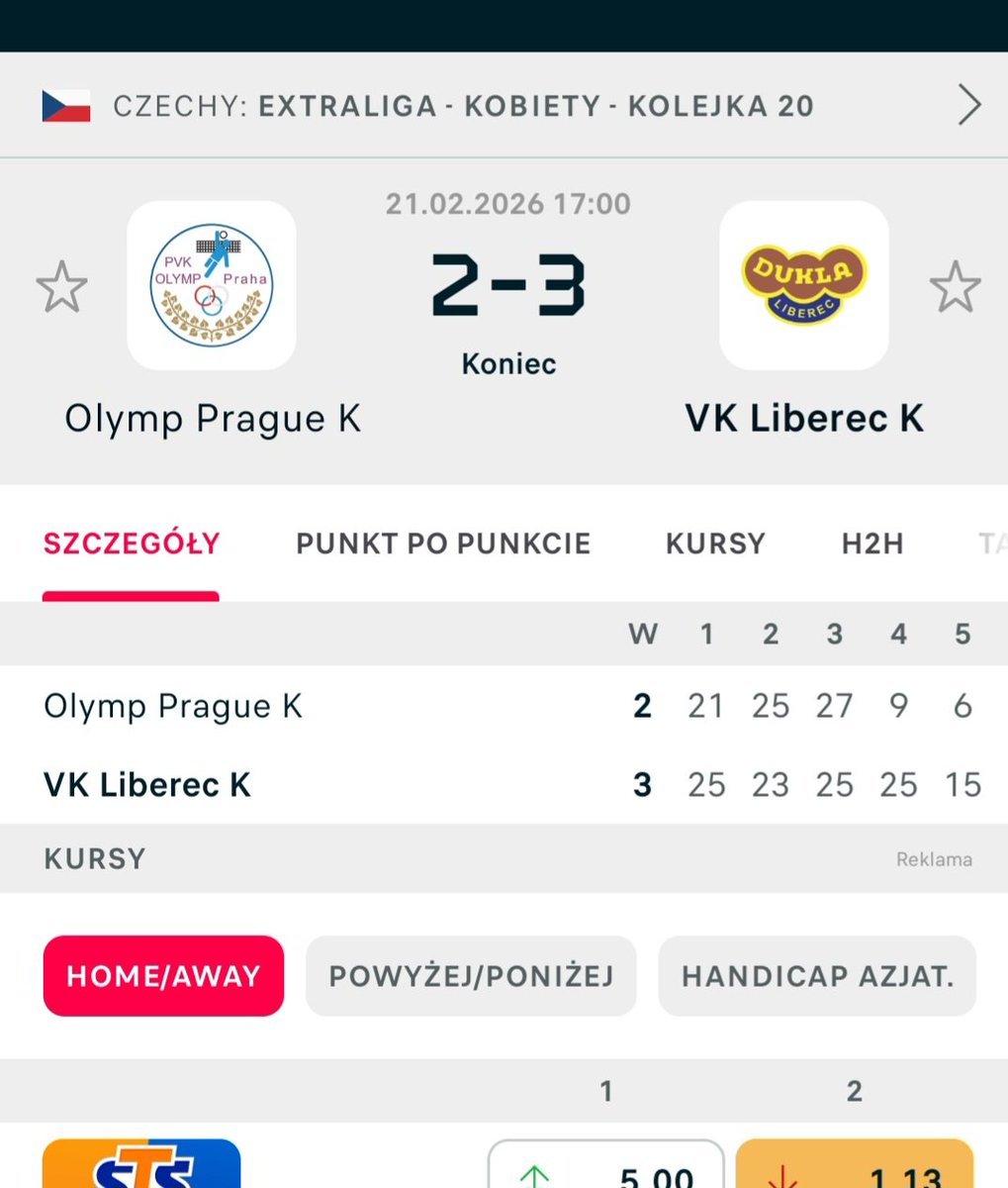 Patrykforza's tweet image. Pięciosetowy bój między siatkarkami #PVK Olymp Praga-#VK Dukla Liberec (2:3) w 20 kolejce #DatartExtraliga.Najbardziej zaciekły bój ze wszystkich wymienione ekipy miały swoje momenty. Zdecydowanie większą dominację wykazały siatkarki Dukli miażdżąc wręcz oponentki pod koniec.