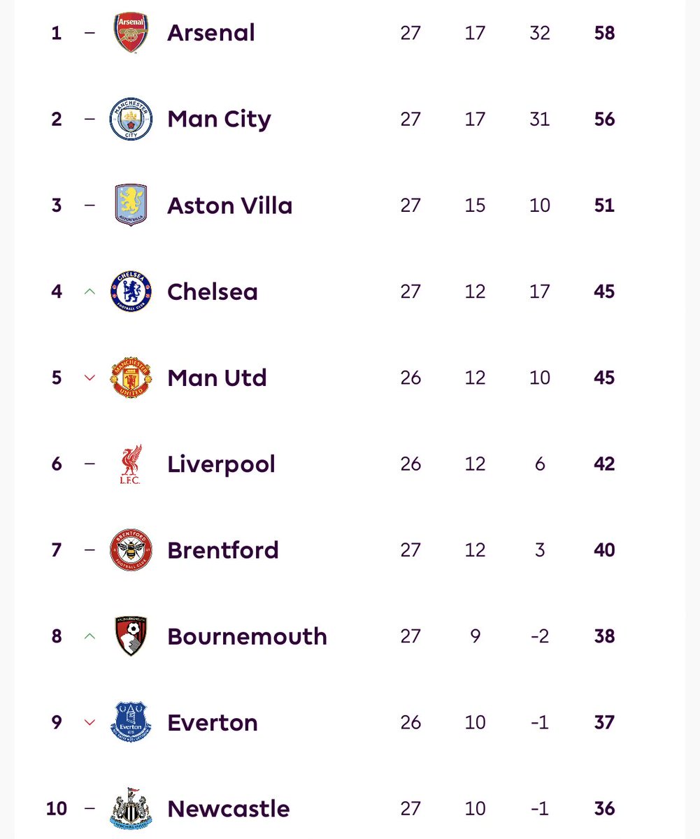 Anfield Sector tweet media