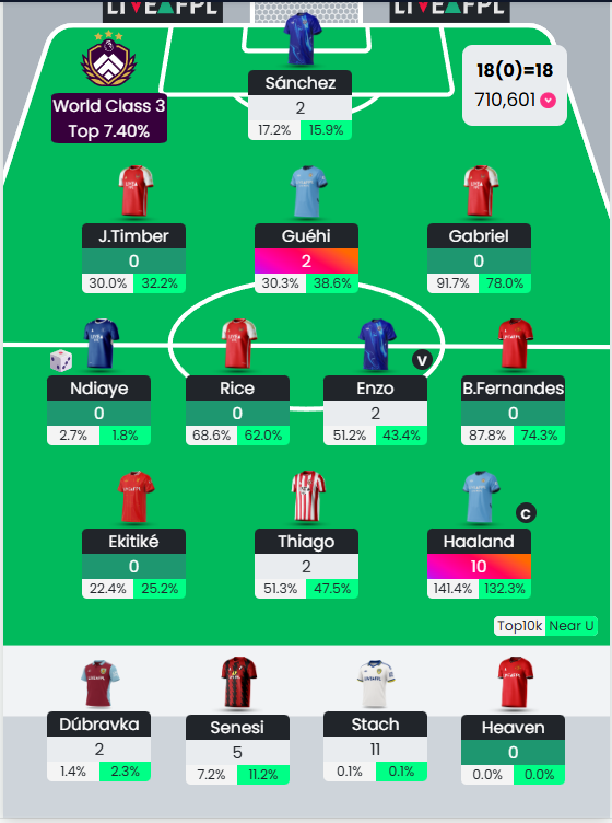 FPL_FANS (Stefan) 🇵🇪 tweet media