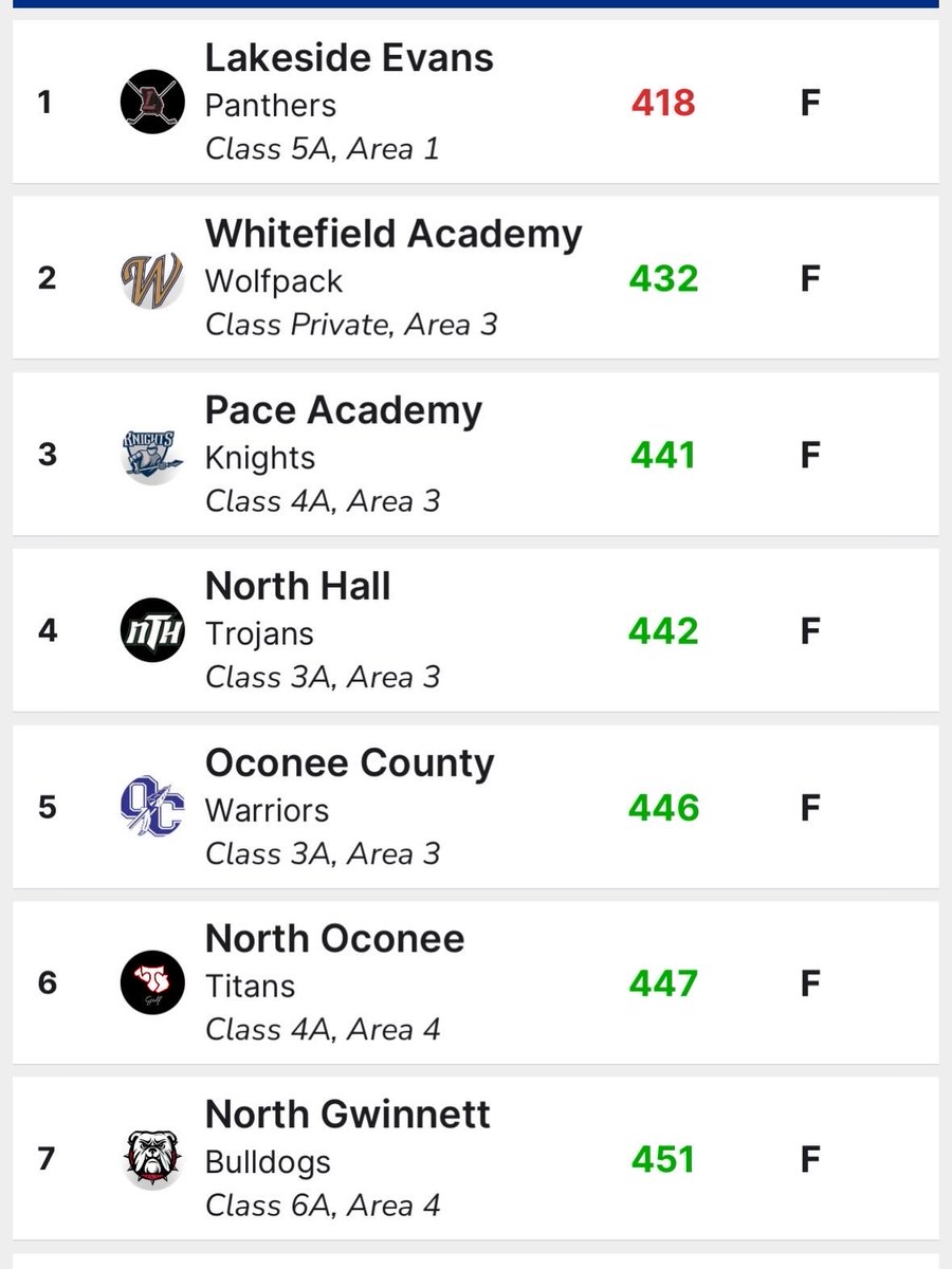 North Gwinnett Golf tweet media