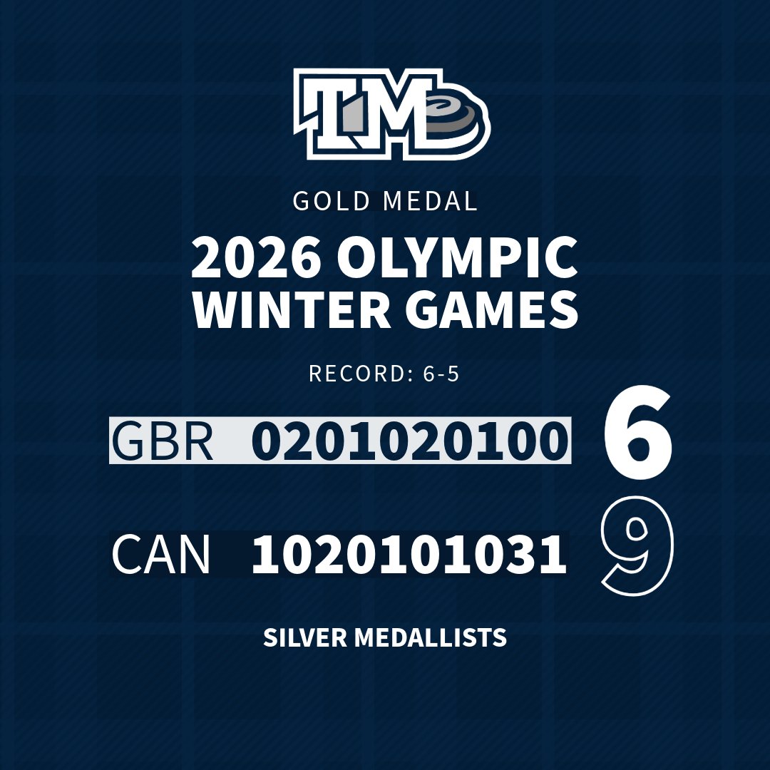 Team Mouat tweet media