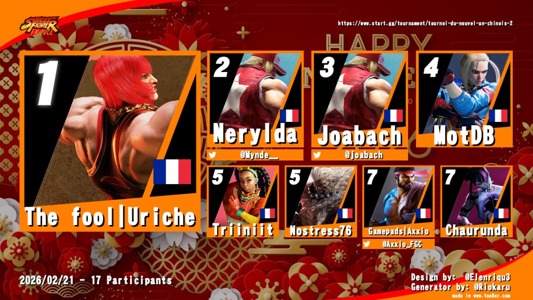 STREET FIGHTER FRANCE tweet media