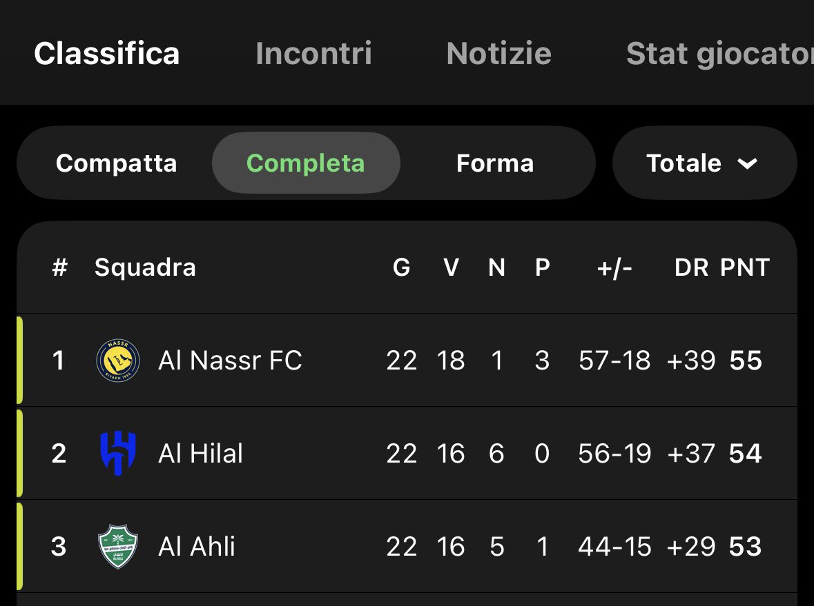 Da +7 a -1 in un mese ahahahahahahaha

SIMONE INZAGHI FIGLIO DI PUTTANA <a href="/FrancoisCitron/">François Citron</a> <a href="/FrankDeSboer/">#oaktreeOUT 🧱🇮🇹</a> <a href="/Gia__mped/">giamped</a> <a href="/squiddy98/">Squi🅱️🅱️y98</a> <a href="/scvgIia/">Tajani Reijnders</a> <a href="/kappaaua/">kappa🇦🇱</a> <a href="/Ilbosseus21/">L'ANTONIOCASSANIANO</a> <a href="/Franks2833/">Frank</a>