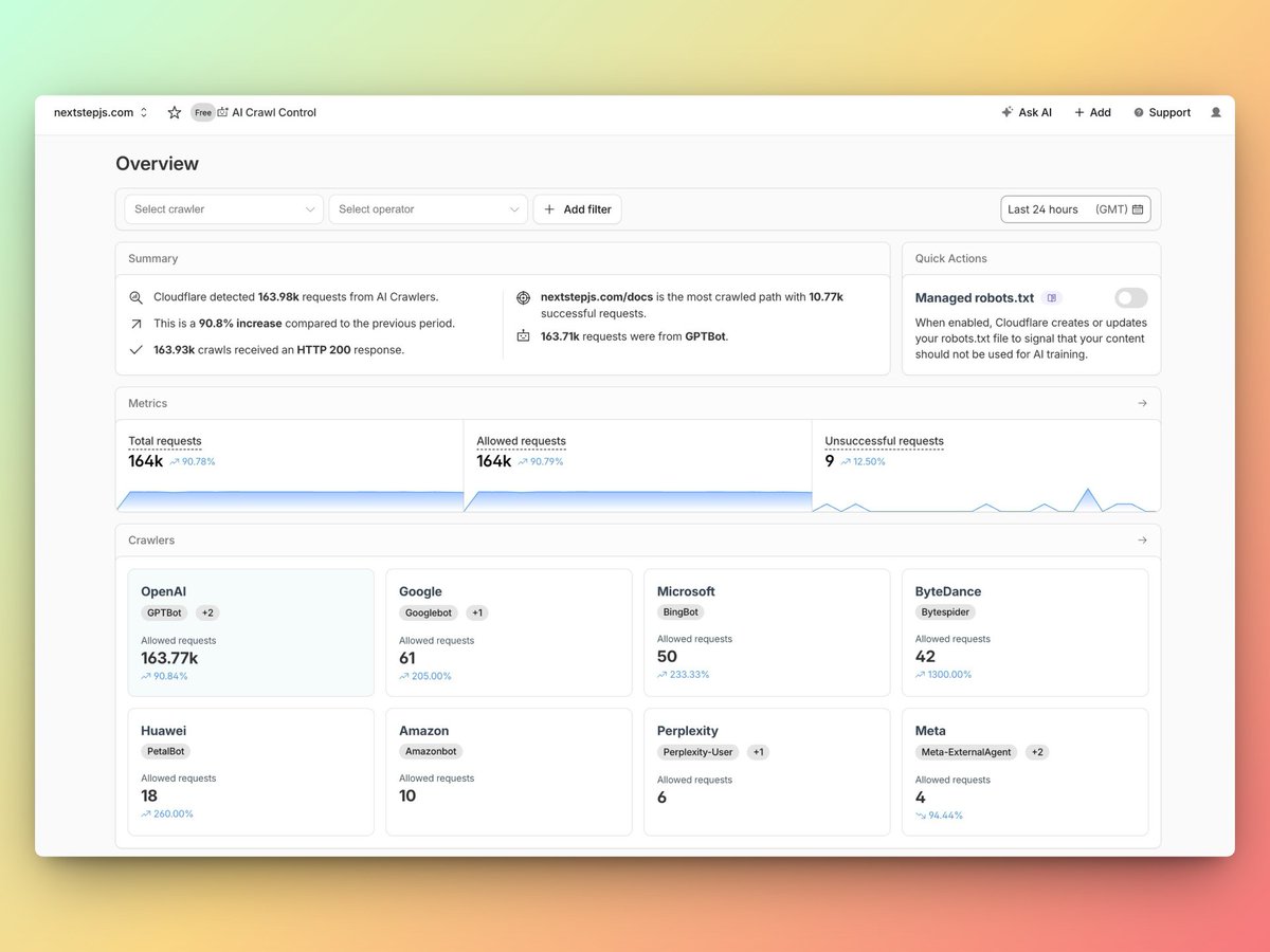 Alex Enes tweet media